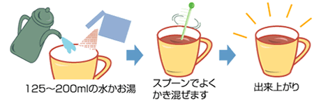 醗酵バガッセのお召し上がり方