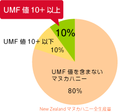UMF�i���j�[�N�E�}�k�J�E�t�@�N�^�[�j